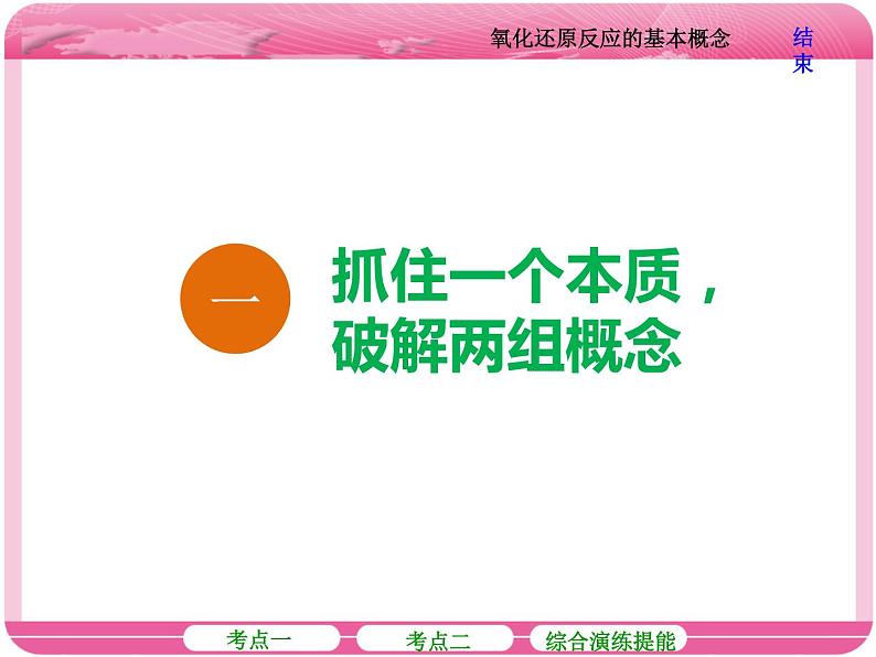 （人教版）2018届高三化学高考总复习课件：第2章 第四节 氧化还原反应的基本概念05