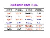 人教版高中化学选修四 3.4难溶电解质的溶解平衡第1课时（课件1）