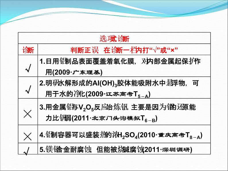 高考化学第一轮复习课件：铝及其化合物04