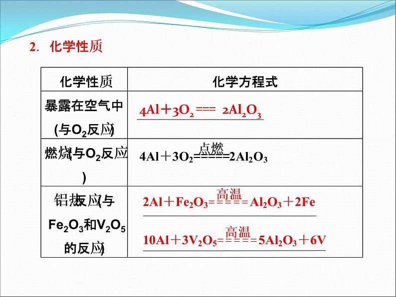 高考化学第一轮复习课件：铝及其化合物06