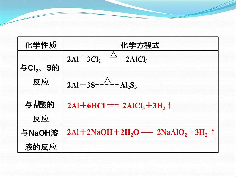 高考化学第一轮复习课件：铝及其化合物07