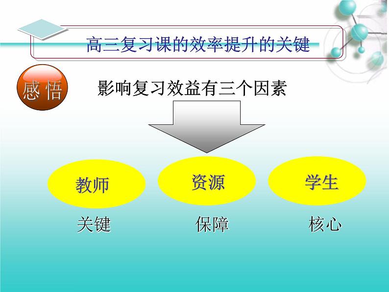 高考化学复习备考研讨会课件(极品)第2页