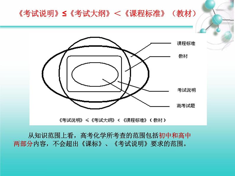 高考化学复习备考研讨会课件(极品)第7页