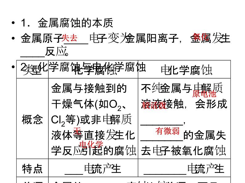 高考化学核心知识点复习课件2第四节　金属的电化学腐蚀与防护第7页