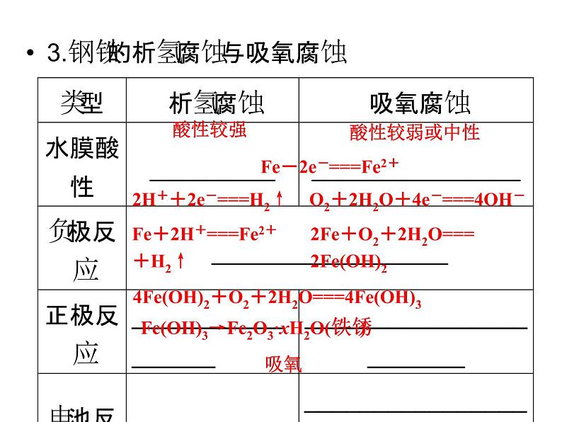 高考化学核心知识点复习课件2第四节　金属的电化学腐蚀与防护第8页