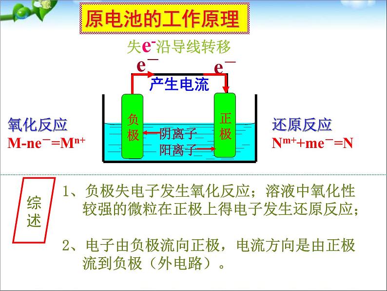 高考化学复习课件-电化学及应用05