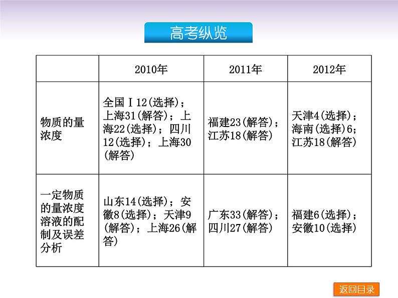 高考化学一轮复习方案_第1讲_物质的组成与分类课件03