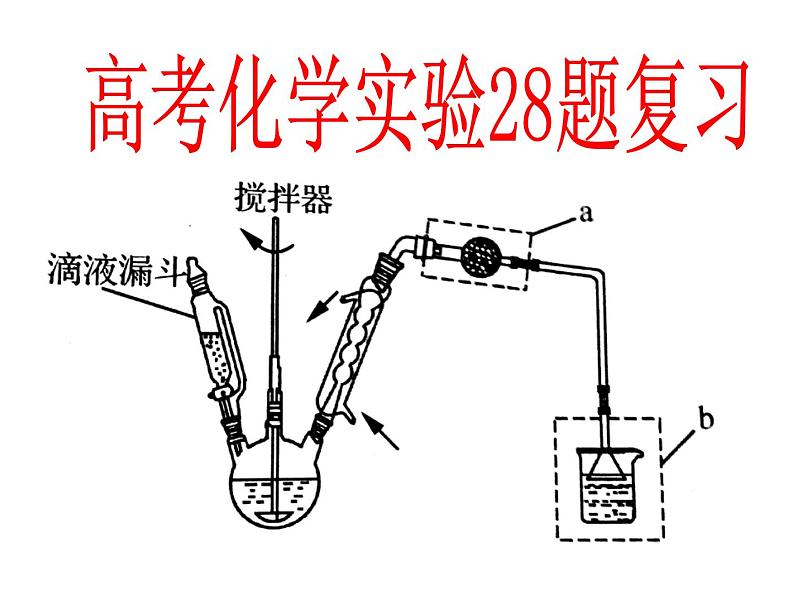 高考化学实验复习第1页