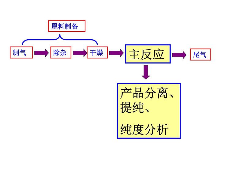 高考化学实验复习第4页