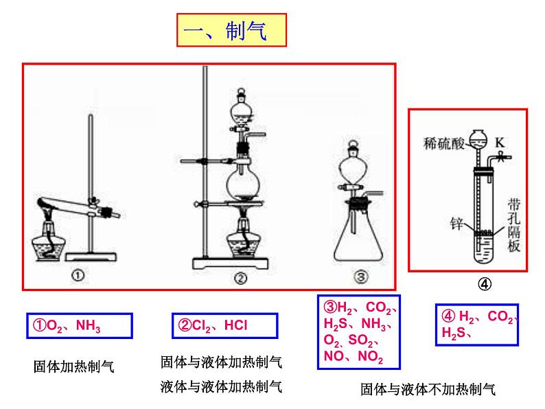 高考化学实验复习第5页