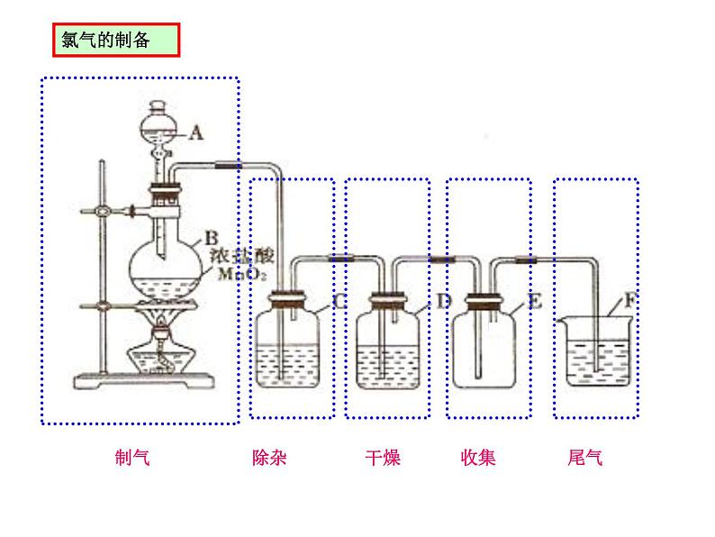 高考化学实验复习第6页