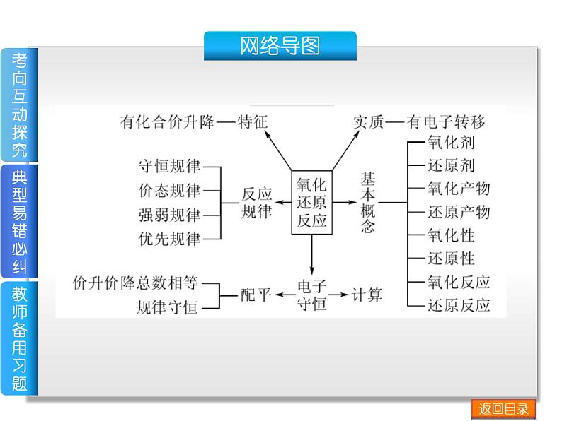 高考化学一轮复习方案_第5讲-氧化还原反应 课件03