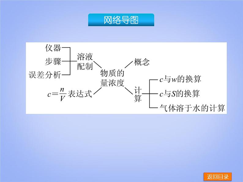 高考化学一轮复习方案_第3讲_物质的量在化学实验中的应用课件03