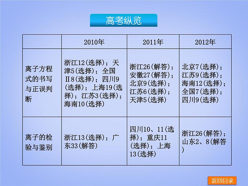 高考化学一轮复习方案_第4讲_从海水中获得的化学物质 课件03