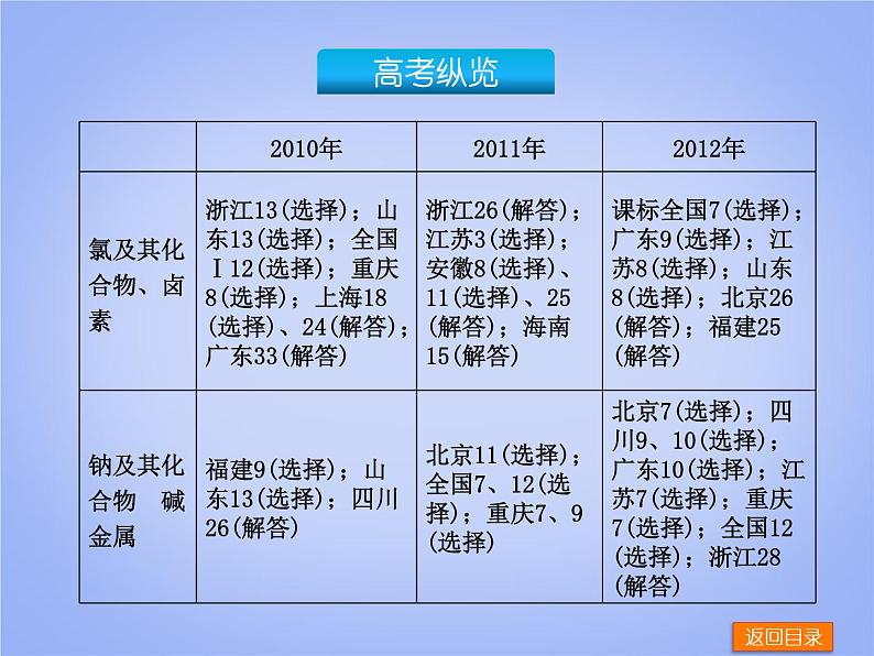 高考化学一轮复习方案_第4讲_从海水中获得的化学物质 课件04