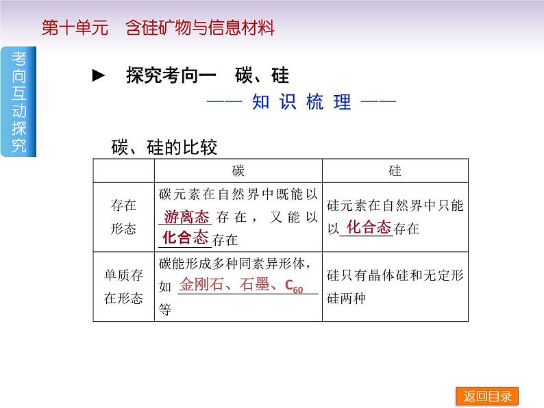 高考化学一轮复习方案_第10讲_含硅矿物与信息材料课件04