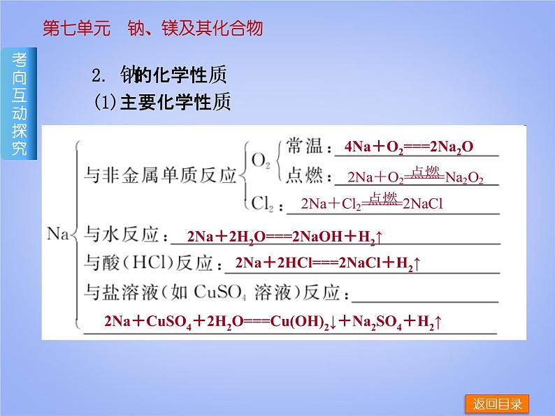 高考化学一轮复习方案_第7讲_钠、镁及其化合物课件05