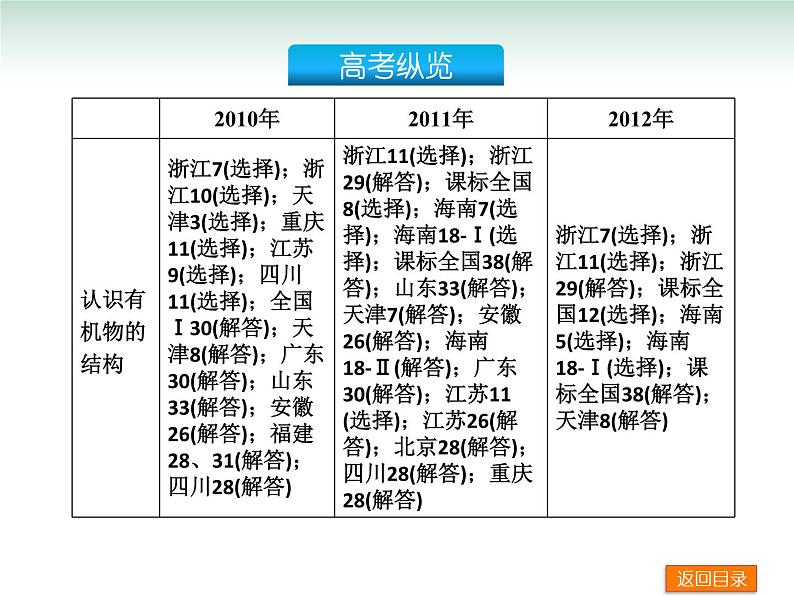 高考化学一轮复习方案_第2讲_认识有机化合物课件02