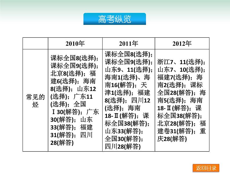 高考化学一轮复习方案_第2讲_认识有机化合物课件03