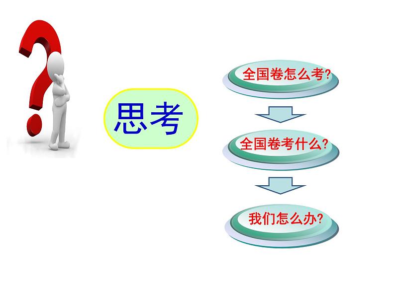 高考化学复习策略195ppt第3页