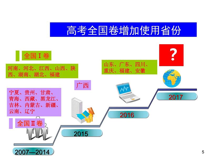 高考化学复习策略195ppt第5页
