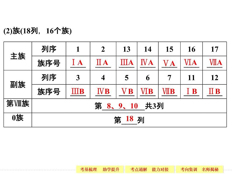 高考化学一轮复习专题四_第二单元_元素周期律_元素周期表第8页