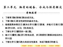 高考化学一轮复习专题十一_第二单元_物质的制备、合成与性质探究