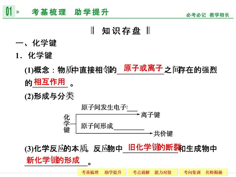 高考化学一轮复习专题四_第三单元_微粒之间的相互作用力第2页