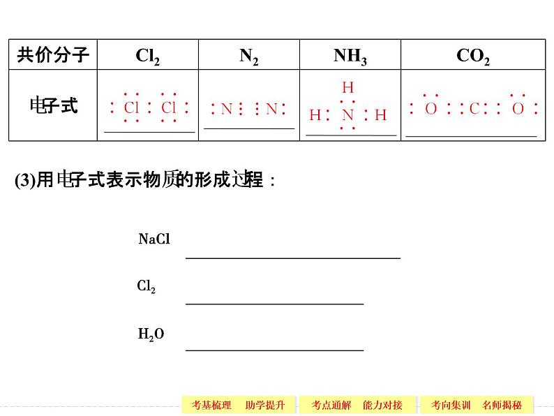 高考化学一轮复习专题四_第三单元_微粒之间的相互作用力第5页