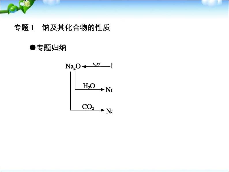 高考化学总复习重点精品课件：_金属及其化合物__知识重点总结06