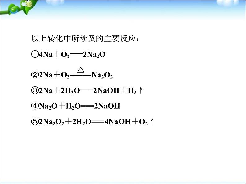 高考化学总复习重点精品课件：_金属及其化合物__知识重点总结07