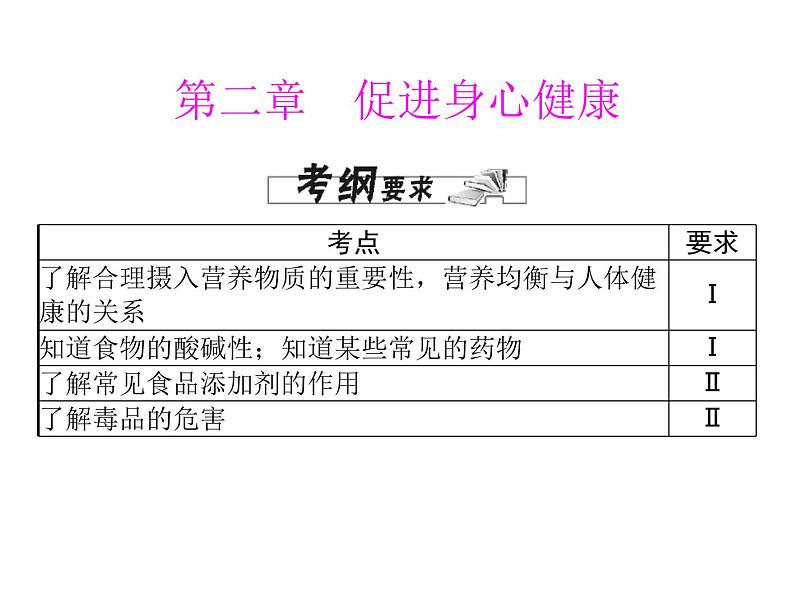 高考化学总复习重点精品课件：选修一_第二章_促进身心健康01