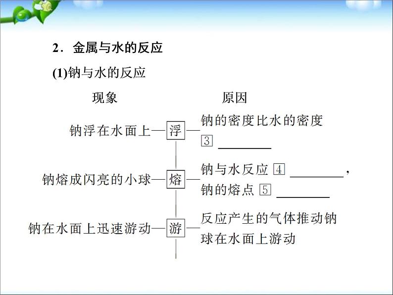 高考化学总复习重点精品课件：_金属与酸和水的反应_铝与氢氧化钠溶液的反应(100张)第6页