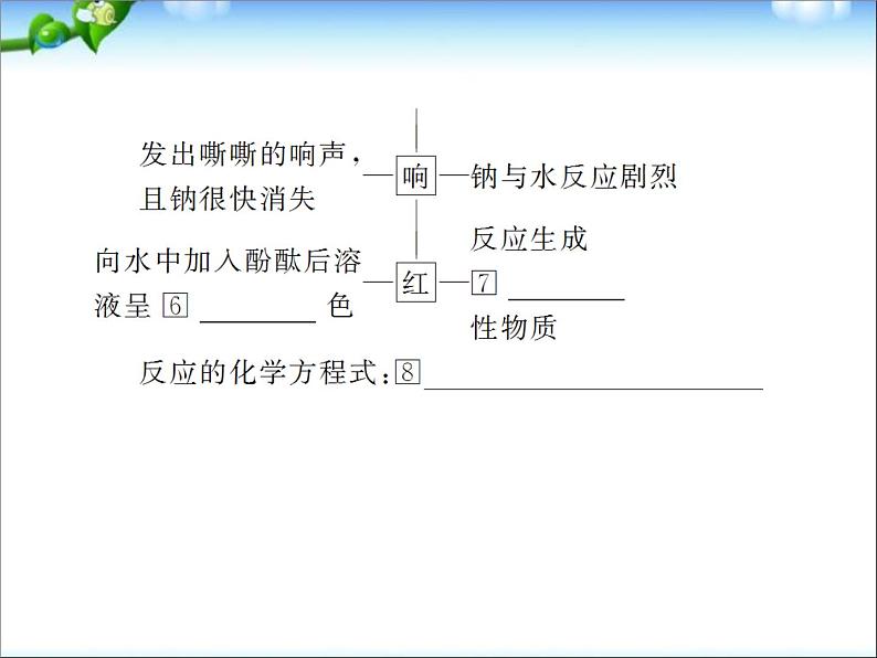 高考化学总复习重点精品课件：_金属与酸和水的反应_铝与氢氧化钠溶液的反应(100张)第7页