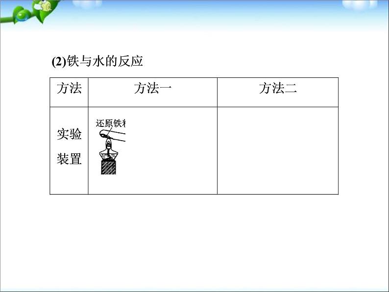 高考化学总复习重点精品课件：_金属与酸和水的反应_铝与氢氧化钠溶液的反应(100张)第8页