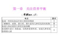 高考化学总复习重点精品课件：选修一_第一章_关注营养平衡