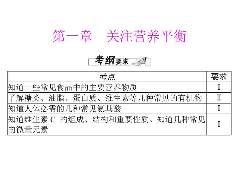 高考化学总复习重点精品课件：选修一_第一章_关注营养平衡01