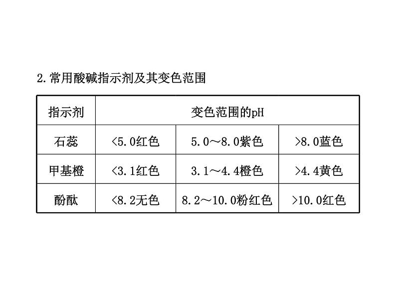 高三化学一轮复习精品课件-8.2_水溶液_酸碱中和滴定第8页