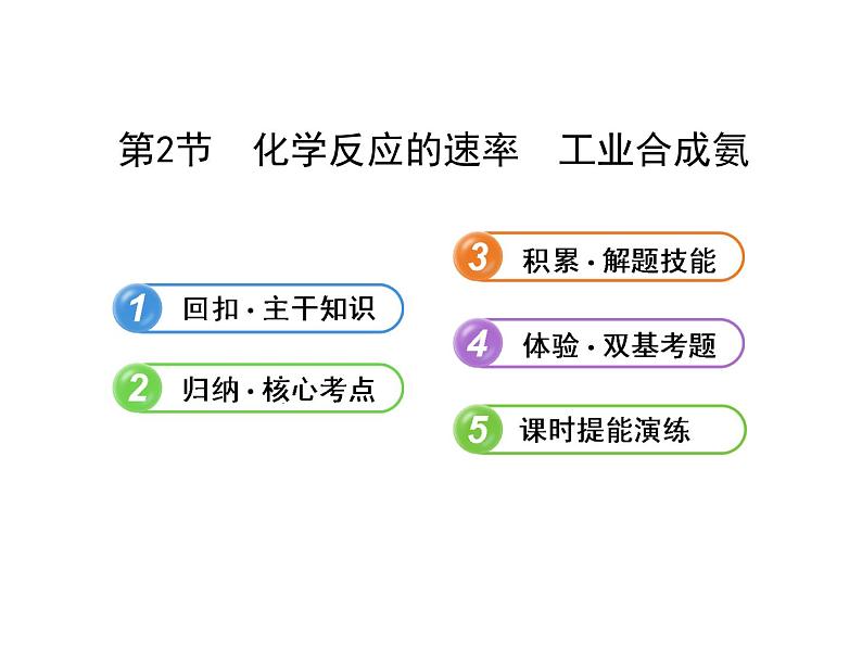 高三化学一轮复习精品课件-7.2化学反应的速率_工业合成氨01