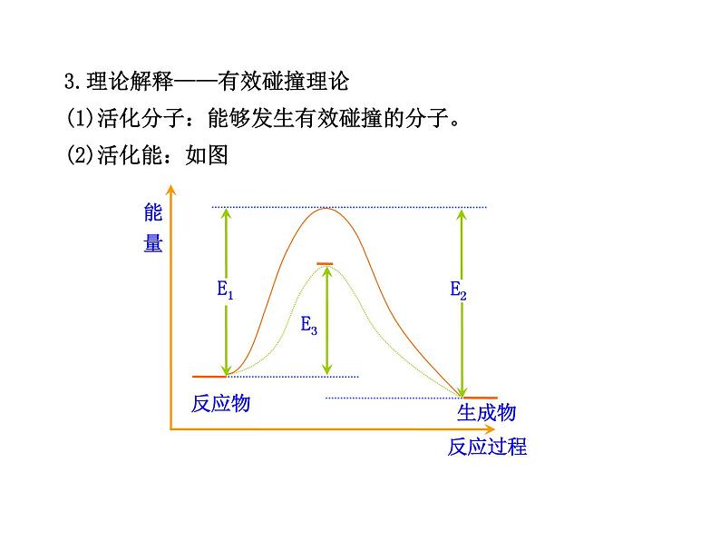 高三化学一轮复习精品课件-7.2化学反应的速率_工业合成氨07