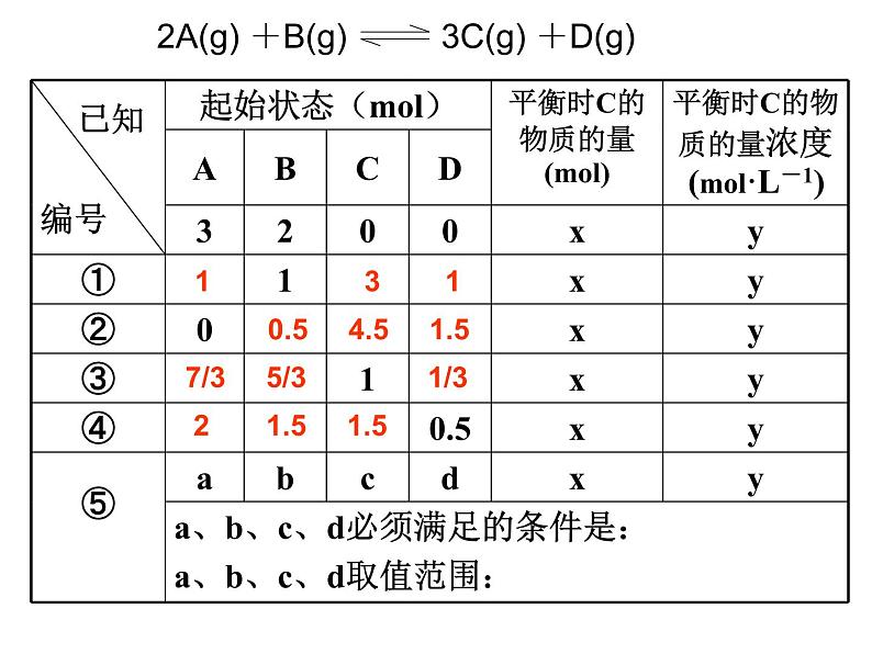 高三化学专题复习课件：化学平衡的应用(一)第4页