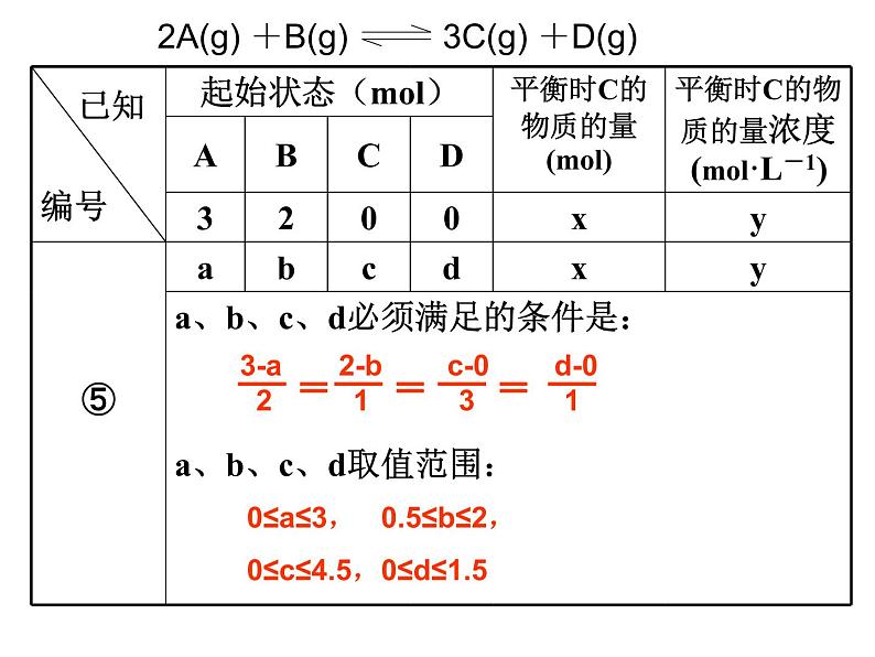 高三化学专题复习课件：化学平衡的应用(一)第5页