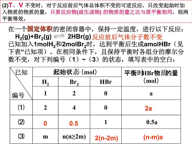 高三化学专题复习课件：化学平衡的应用(一)第6页