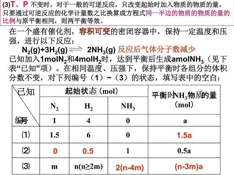 高三化学专题复习课件：化学平衡的应用(一)第7页