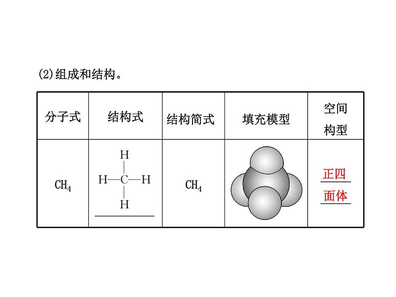 高三化学一轮复习精品课件-9.1认识有机化合物_石油和煤_重要的烃06