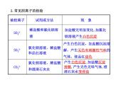 高三化学一轮复习精品课件-10.2_物质的检验、分离和提纯