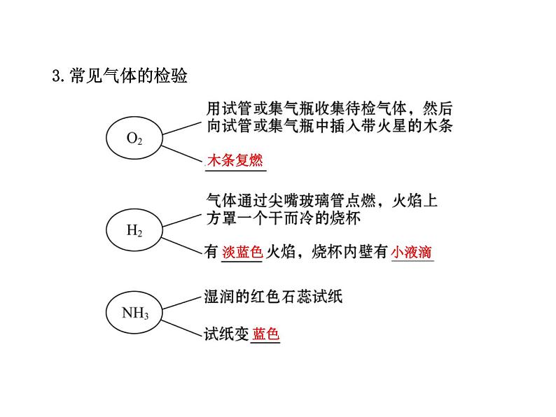 高三化学一轮复习精品课件-10.2_物质的检验、分离和提纯08