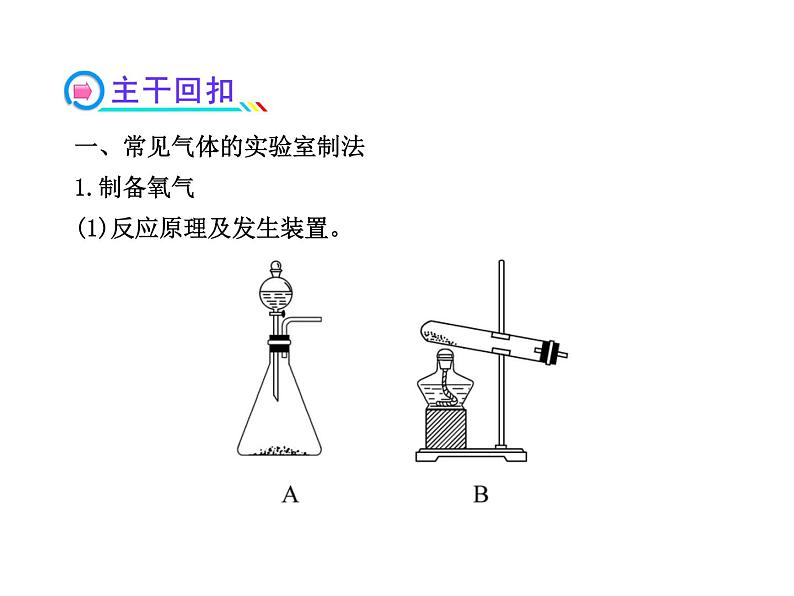 高三化学一轮复习精品课件-10.3常见物质的制备03