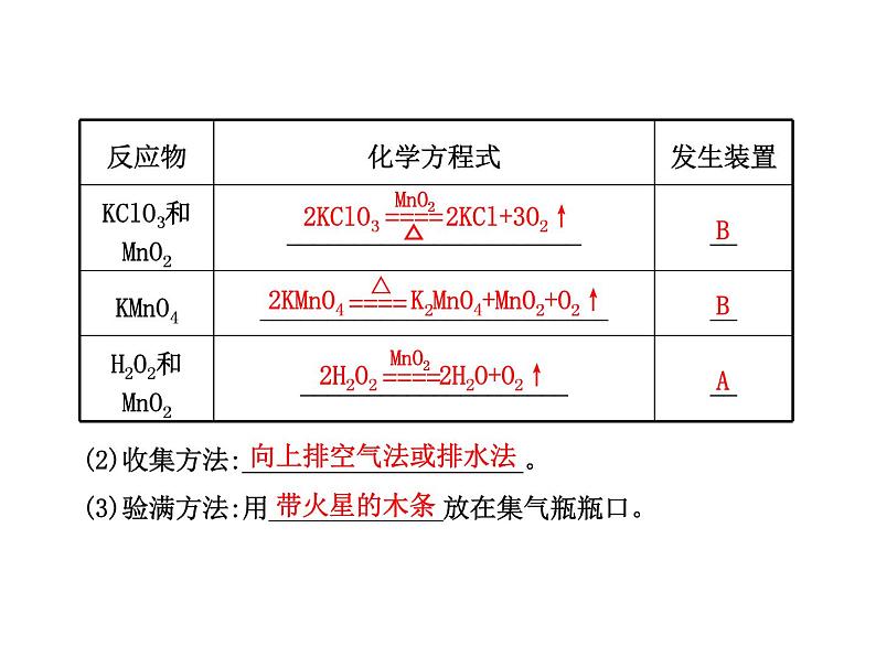 高三化学一轮复习精品课件-10.3常见物质的制备04