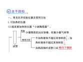 高三化学一轮复习精品课件-10.1_化学实验的常用仪器和基本操作